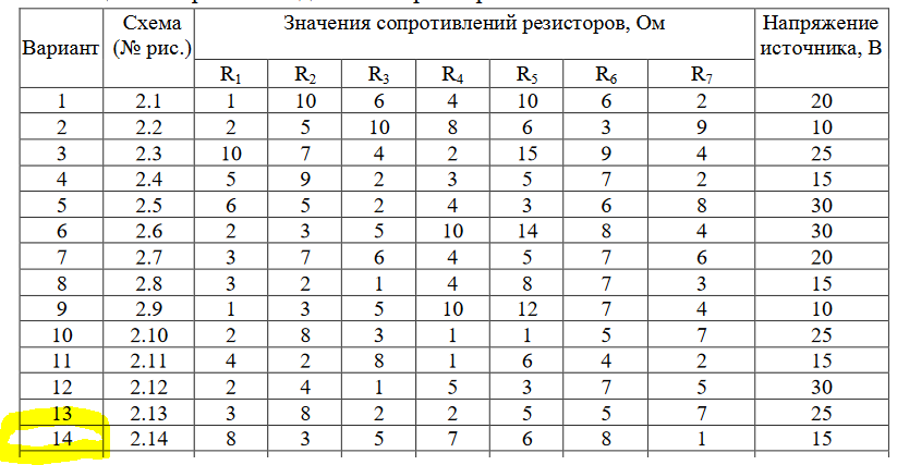Доброе. Нужно рассчитать токи в электрической схеме. Вариант 14. Буду признателен
